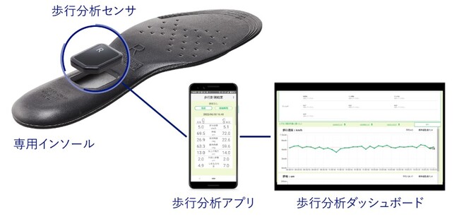 アトラグループ株式会社とNEC、歩行センシング・ウェルネスソリューションを活用した新たな施術サービスの提供を開始