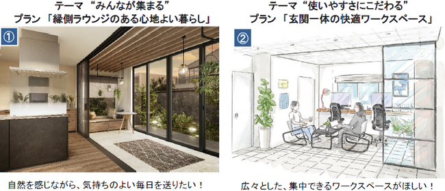 TOTO・DAIKEN・YKK AP共同リリース　TDY3社によるライフスタイル提案“十人十家”新たに9プランを加えて、計33プランを展開