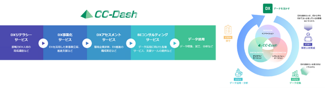 クロスキャット、「TECH+ EXPO 2023 Autumn for データ活用」の講演プログラムに当社社員が登壇【11 月16 日（木）16：20～16：40】