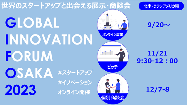 【通訳付き・参加無料】北米・ラテンアメリカのスタートアップのピッチ（11/21）・個別商談会（12/7-8）をオンライン開催