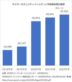 兼松エレクトロニクスとGSXは、ブロードバンドセキュリティの株式を取得し、3社間連携で激化するサイバー脅威に対する対策サービス及び人的リソースを共有