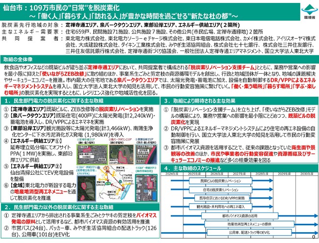 第４回脱炭素先行地域に選定