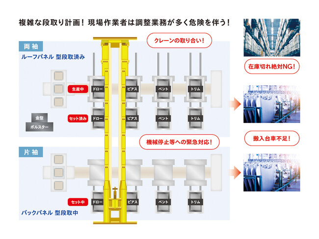 株式会社シー・アイ・エム総合研究所 自動車業界に代表される大型部品生産ライン工程の段取スケジュールをシステム化 「Dr.段取」発表