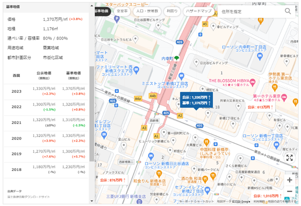 楽待の人気機能「賃貸経営マップ」がアップデート、「公示・基準地価」の過去データが確認可能に