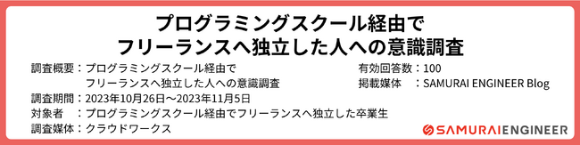 【調査レポート】プログラミングスクール卒業後、約7割がフリーランスとして月収「20万円以上」を達成