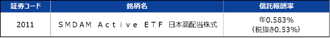アクティブ運用型ETF 「ＳＭＤＡＭ　Ａｃｔｉｖｅ　ＥＴＦ　日本高配当株式」を新規設定