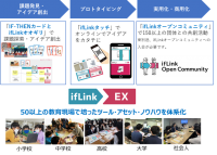 【東芝デジタルソリューションズ】デジタルイノベーション体験ができる「ifLink EX」を提供開始