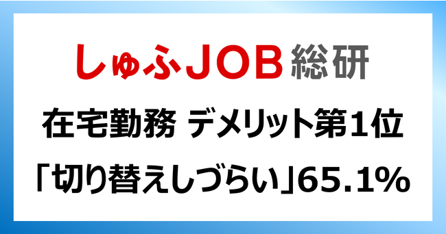 “在宅勤務”のデメリット：第1位「切り替えしづらい」65.1%