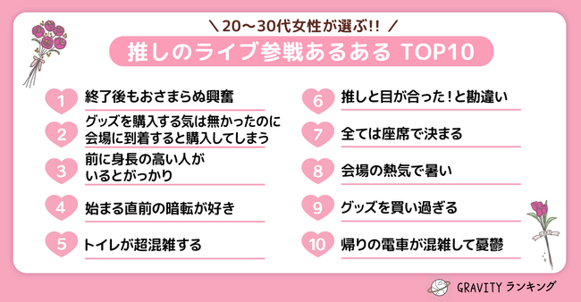 【GRAVITYランキング】20代～30代女性が選ぶ！！「推しのライブ参戦あるあるTOP10」