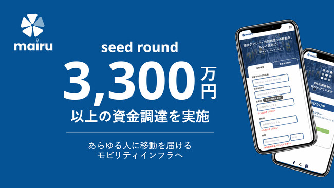 医療モビリティの社会実装に挑む株式会社mairu techは、ANRI及び4名の個人投資家の皆様より、シードラウンドにて総額3,300万円以上の資金調達を実施。