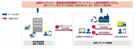 本実証実験のイメージ図