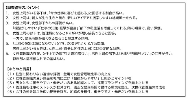 ～女性管理職の実像と本音～vol.1　「部下から見た女性管理職のマネジメントに関する調査」