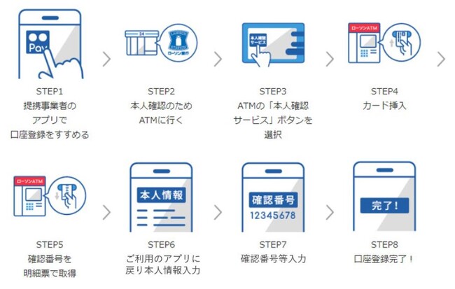 ローソン銀行「即時口座決済サービス」における地域電子通貨「かすがいPay」の取り扱い開始について