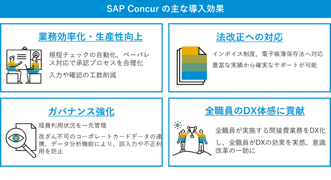 京都中央信用金庫、DXを通じた業務改革推進のためSAP Concurを採用