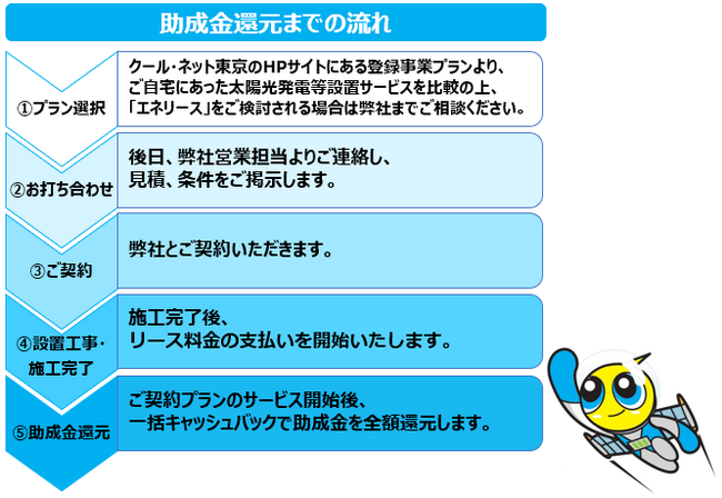 クール・ネット東京の『住宅用太陽光発電初期費用ゼロ促進の増強事業』プランに『エネリース』が採択されました！