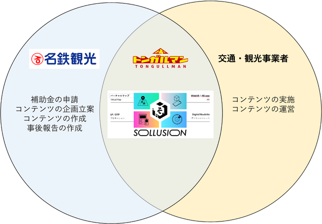 「トンガルマン(株)×名鉄観光サービス(株)」が補助金を活用した遊覧船業界を支援する取組みを開始！