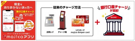 ドン・キホーテ、アピタ、ピアゴでのお買い物がもっと便利に　majicaアプリの「銀行口座チャージ」サービス開始！