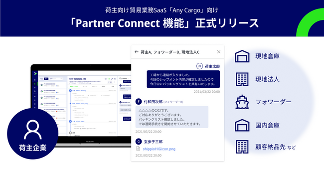 Shippio、荷主向け貿易業務SaaSである「Any Cargo」において荷主企業と物流事業者のデジタル・コラボレーション機能「Partner Connect」を正式リリース