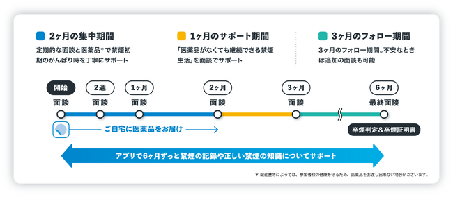 CureAppの完全オンライン禁煙プログラム「ascure卒煙」全国健康保険協会（協会けんぽ）都道府県支部で初福岡支部にて採択が決定