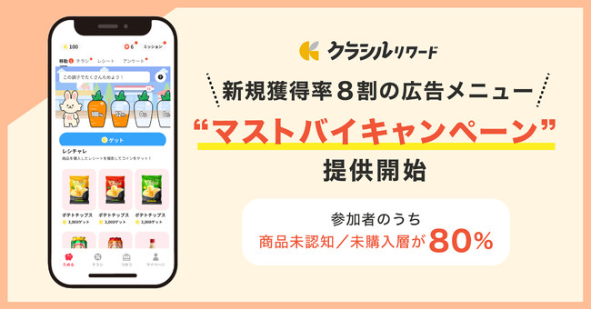 国内No.1の買い物サポートアプリ「クラシルリワード」、新規獲得率8割の広告メニュー「マストバイキャンペーン」の提供を開始