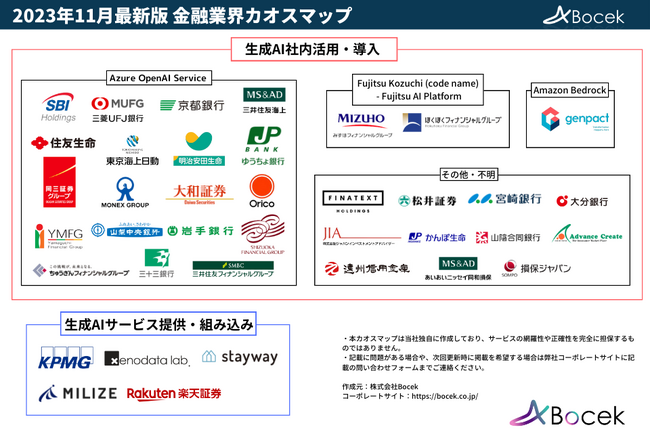株式会社Bocek、金融業界全38社の生成AI導入状況をまとめた【生成AI金融業界カオスマップ】を公開