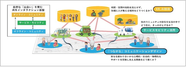 ブロードリーフグループのSpiralMindが参画する「インターネットITS協議会」他、複数の団体の共同提案が社会技術研究開発センターの推進する社会技術研究開発事業の2023年度プロジェクトに採択