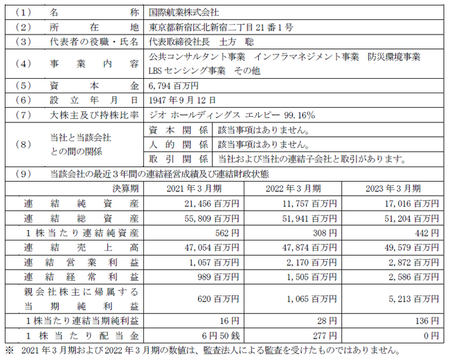 国際航業株式会社の株式取得（子会社化）に関するお知らせ