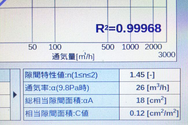 日本中央住販、気密測定での品質向上を発表、C値0.12を達成し、記録更新。