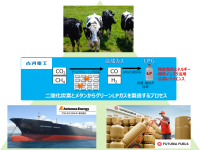 海外でのグリーンLPガス共同検討に関する基本合意書（MOU）締結について