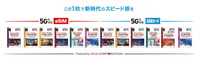 ≪本格販売開始≫ DHA SIMの海外用5G対応プリペイドSIM　～この1枚で新時代のスピード感を～
