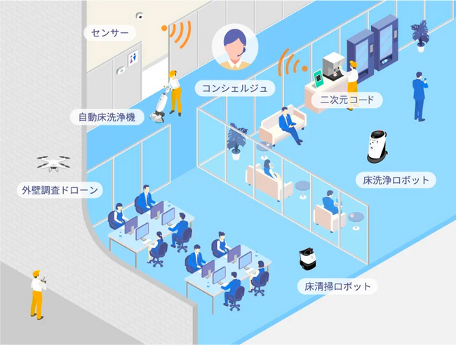 AI×ロボットで清掃に変革を！参画企業を募集 「SmartBX AI Partner Program」を開始