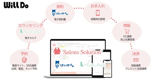 株式会社ウィル・ドゥTOKYO PRO Market上場申請に関するお知らせ