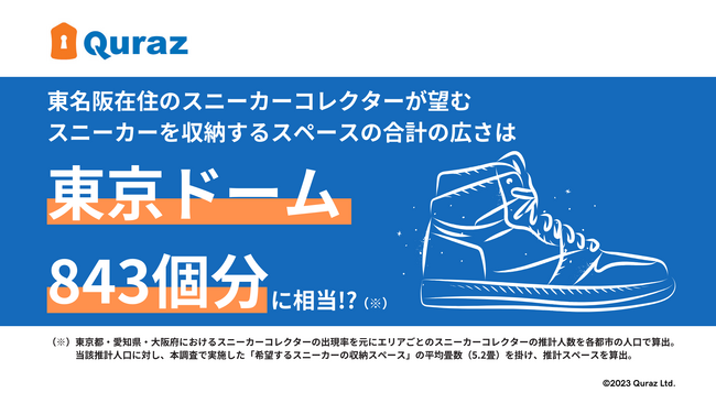 東京都・愛知県・大阪府在住のスニーカーコレクターが望む　スニーカーの収納スペースは東京ドーム843個分に相当！？