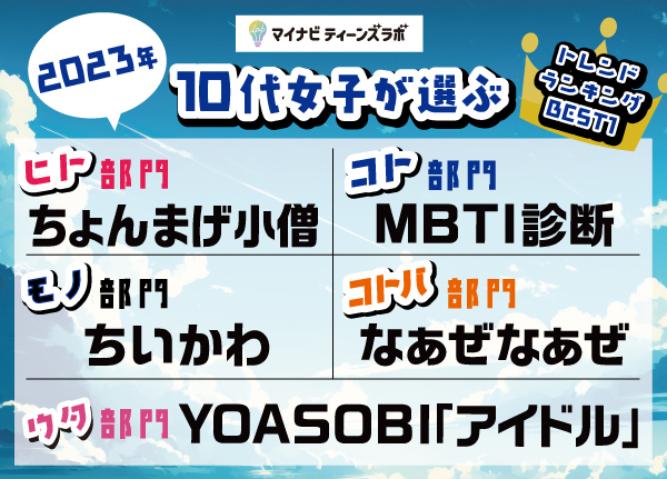 マイナビティーンズラボ【2023年】10代女子が選ぶトレンドランキングを発表！