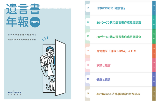【遺言書年報2023をリリース】「日本人の10人に9人は遺言を書かない」いい遺言の日（11 月15 日）に、遺言書に対する意識調査結果をまとめた「遺言書年報2023」を公開｜Authense法律事務所