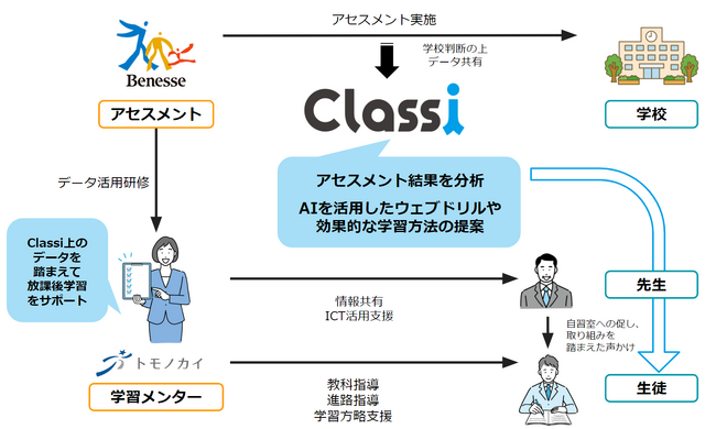 【株式会社トモノカイ】AI教材を活用した放課後学習プログラムを立命館守山高等学校で実施