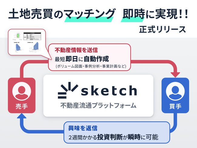 不動産デベロッパーと不動産売買仲介事業者とのコミュニケーションを一括管理、業務効率化および売上拡大を支援する”sketch”、正式リリース