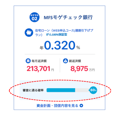 住宅ローン比較サービス「モゲチェック」銀行審査に通る確率がわかる融資承認確率においてビジネスモデル特許を取得
