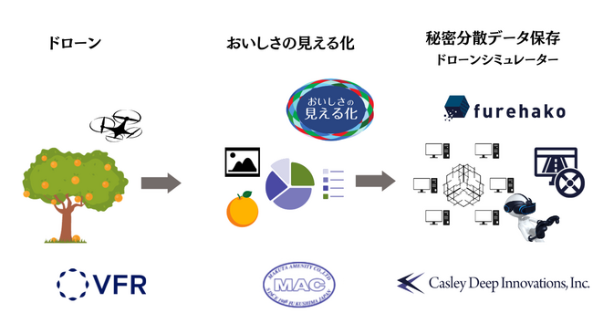 Casley Deep Innovations株式会社、2023年11月22日（水）～11月23日（木）にビッグパレットふくしまで開催される「ロボット・航空宇宙フェスタふくしま2023」へ出展