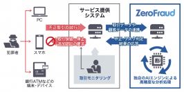 千葉銀行とラック、特殊詐欺などの金融犯罪対策にAI不正取引検知ソリューション導入で合意