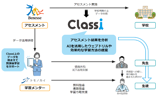 AI教材を活用した放課後学習プログラムを立命館守山高等学校で実施