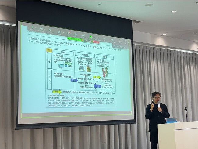 関西SDGsプラットフォーム 食品ロス削減分科会 ZERO FOOD WASTE 主催「食品ロス0フォーラム2023」にて食品寄贈『ハートドライブキャンペーン』地域共生型食品寄贈モデル実例紹介
