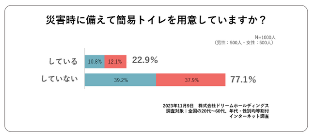 災害大国・日本だからこそ知っておきたい「災害時にトイレが使えない！」時に起こる、健康上の“二次被害”