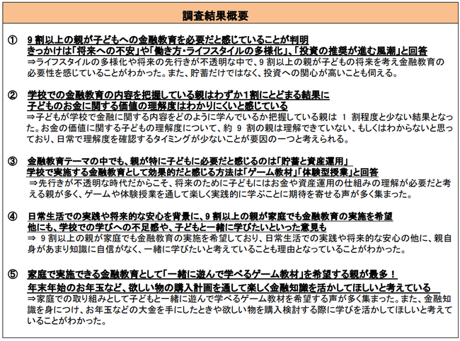 子どもがいる親世代に聞いた「2023年：子どもの金融教育に関する調査」9割以上の親が子どもへの金融教育が必要と認識！特に重要視されるのが「貯蓄と資産運用」