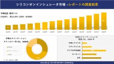 シリコンオンインシュレータ市場の発展、傾向、需要、成長分析および予測 2024―2036 年