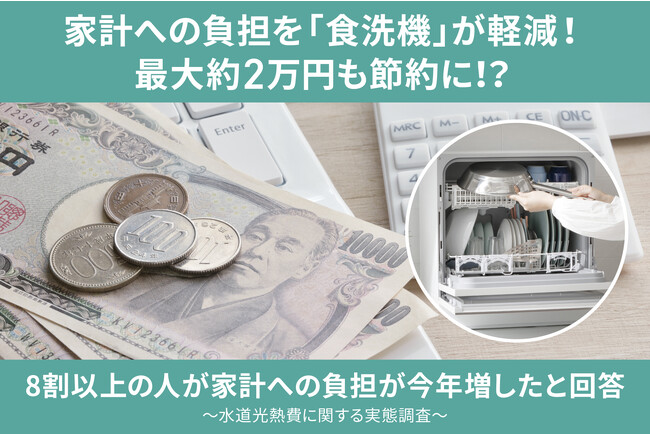 家計への負担を「食洗機」が軽減！最大2万円も節約に！？8割以上の人が家計への負担が今年増したと回答～水道光熱費に関する実態調査～