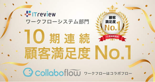 コラボフローが「ITreviewカテゴリーレポート 2023 Fall「ワークフローシステム部門」で10期連続で顧客満足度No.1に選出