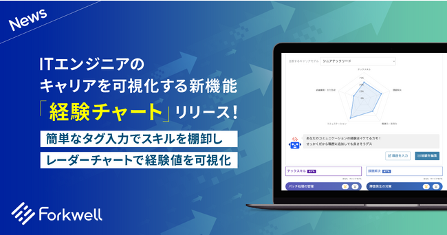 ITエンジニアのキャリアに本気で向き合う転職サイト「Forkwell（フォークウェル）」がエンジニアのキャリアを可視化する新機能「経験チャート」を提供開始