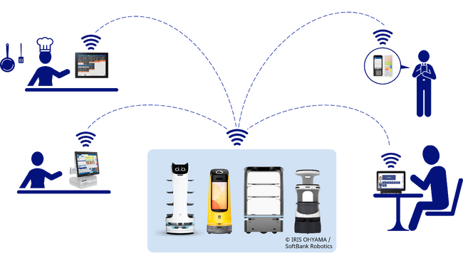 NECプラットフォームズ、POSシステム・オーダーエントリーシステムFoodFrontiaの「マルチ配膳ロボット連携」を第2回スマートレストランEXPOに出展