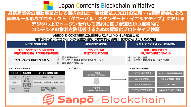 経済産業省の補助事業として一般社団法人JCBIの著作権流通部会と技術推進部会が取り組む国際ルール形成プロジェクト「グローバル・スタンダード・イニシアティブ」が採択